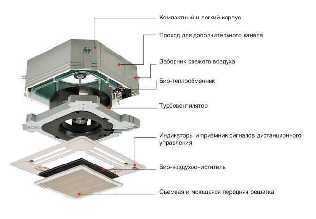 Устройство фанкойла